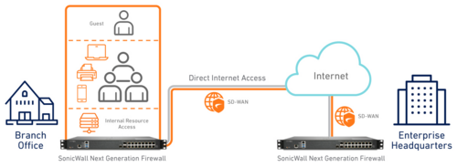 Firewall Schema