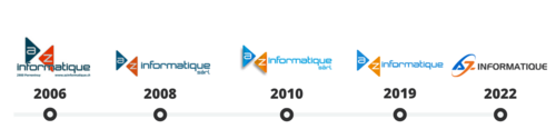 Historique du logo de AZ Informatique Porrentruy Suisse